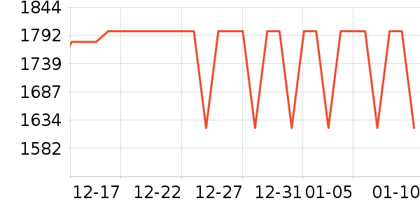 ���߼�����ʷ�۸�