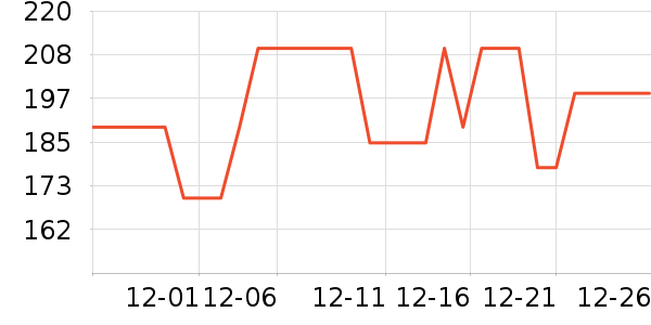 �׼ҵ紵����ʷ�۸�