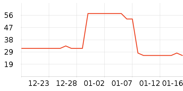 ������ţ��/��Ʒ��ʷ�۸�