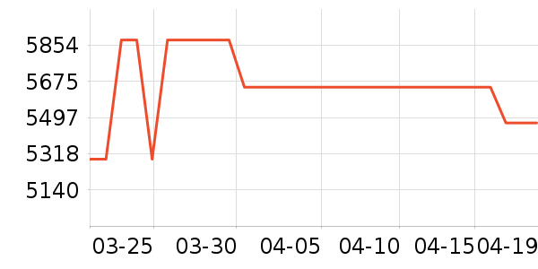 ����ϴ�»���ʷ�۸�