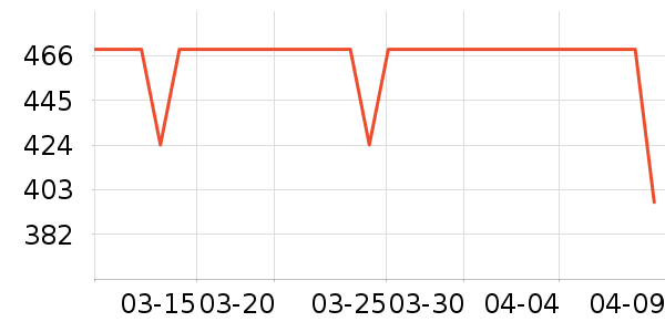 С�ܶ���;����ʷ�۸�