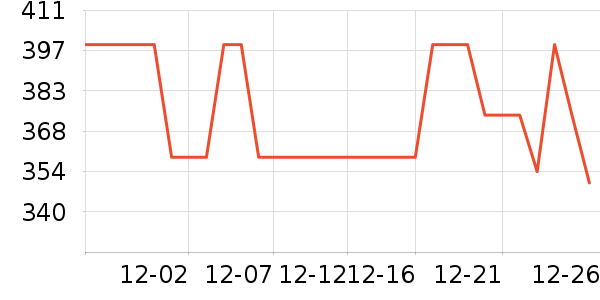 С�ܶ���;����ʷ�۸�