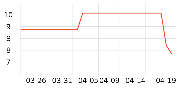 ������һ���Բ;���ʷ�۸�