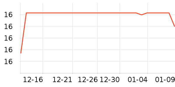 �����������/������ʷ�۸�