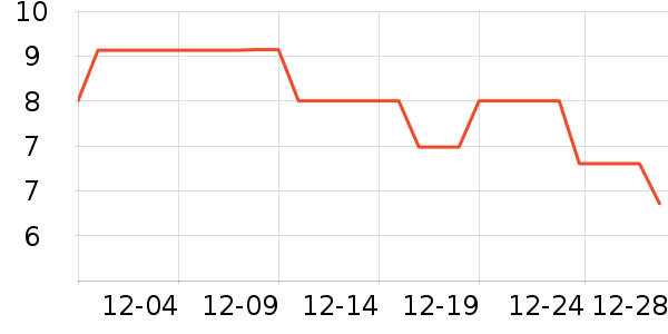 ��ת�ഺ�칫�ľ���ʷ�۸�