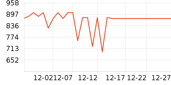 ɼɼƤ����ʷ�۸�