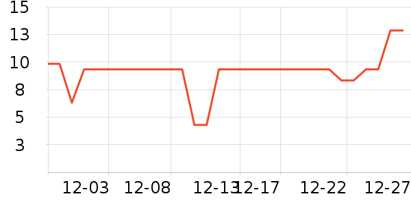 ��������������ʷ�۸�