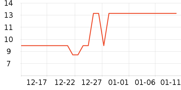 ��������������ʷ�۸�