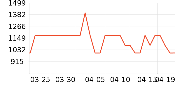 �ϰ������ʷ�۸�