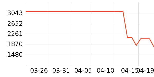 ���������ʷ�۸�