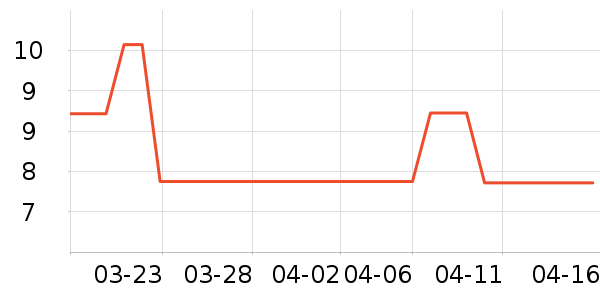 ŷ���İ칫�ľ���ʷ�۸�