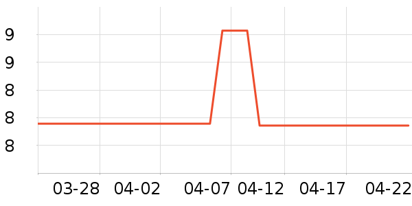 ŷ���İ칫�ľ���ʷ�۸�