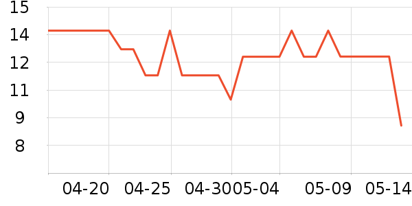 ��ʿ���ɿ�����ʷ�۸�