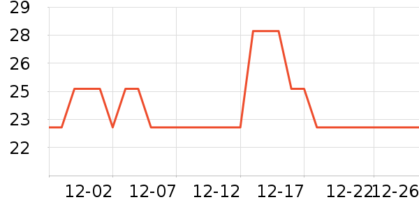 MLECONϴ��Һ��ʷ�۸�