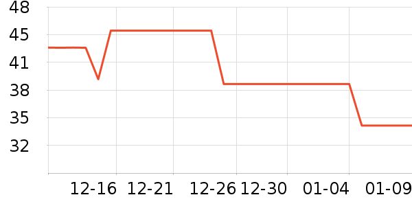 ����������ʷ�۸�