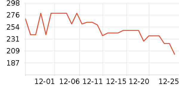 �ǻԷ���ģ����ʷ�۸�