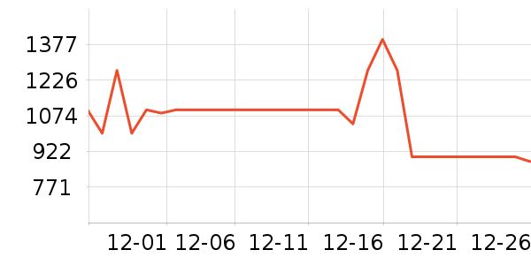 �����ͯ���޷���ʷ�۸�