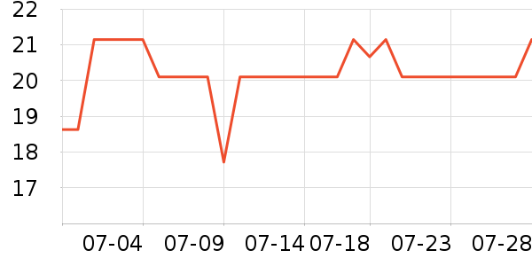 �칷����Ӫ��������ʷ�۸�