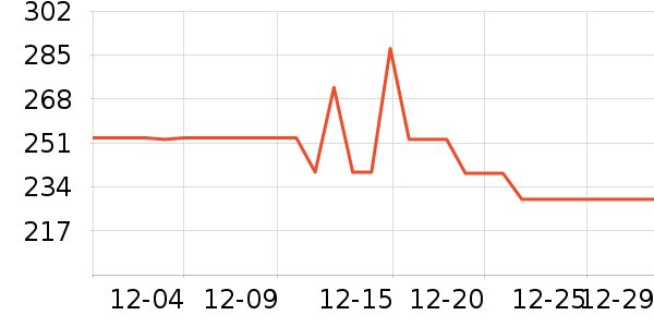 ��������������ʷ�۸�