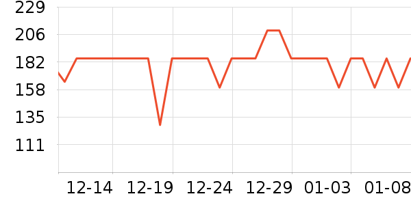 ���ڱ�ů������ʷ�۸�