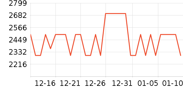 ϲ���Ŵ�����ʷ�۸�