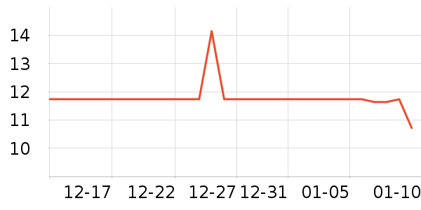 �ζٱ���/������ʷ�۸�