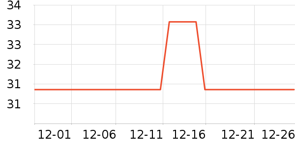 �����������Ǳ���ʷ�۸�