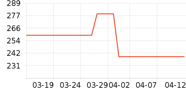 ���Ը��������ʷ�۸�