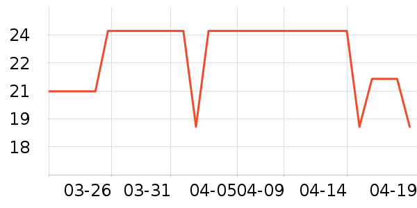 ��Ʒ�ð칫�ľ���ʷ�۸�