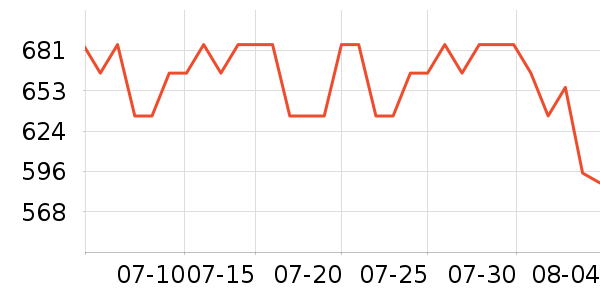 ��ʫ������Һ��˪��ʷ�۸�