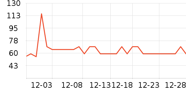 4DRC����ģ����ʷ�۸�