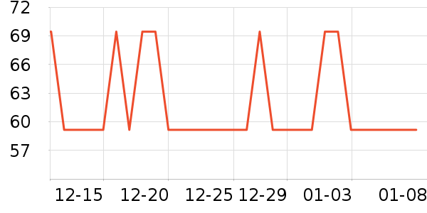 4DRC����ģ����ʷ�۸�