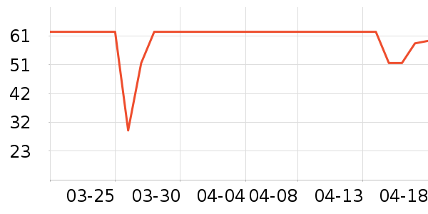 ����һͷţţ��/��Ʒ��ʷ�۸�