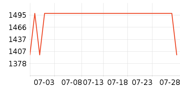 ���������ʷ�۸�