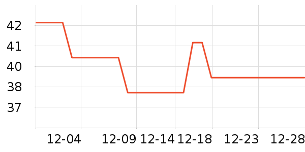 ���ض�������ʷ�۸�