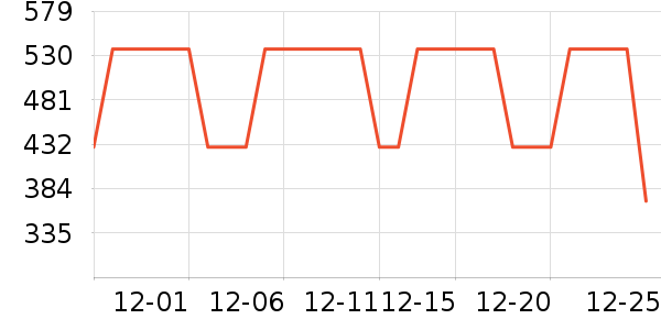 ��ά������֯��ʷ�۸�