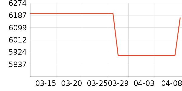 ƻ���ֻ���ʷ�۸�