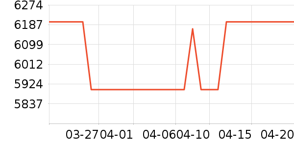 ƻ���ֻ���ʷ�۸�