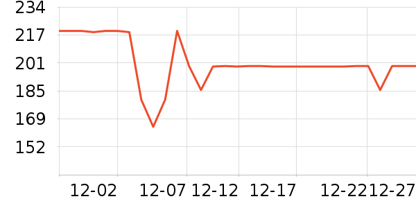 ���ջ����װ��ʷ�۸�