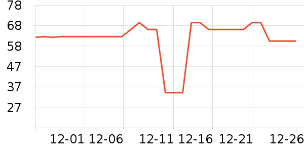 ��ɯ��ů������ʷ�۸�