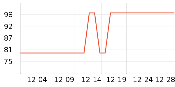 ��ӡ�ٴ��Ҽ�/�ڼ�/�Ѽ���ʷ�۸�