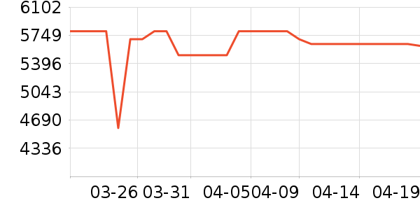 С�׿յ���ʷ�۸�