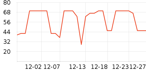 ���ü�����ʷ�۸�