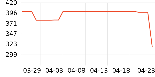 ���������ʷ�۸�