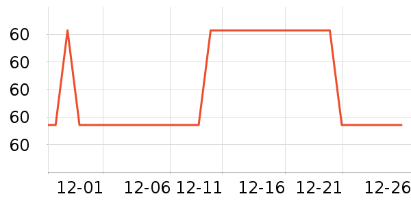 ��ά˹��ͯ������ʷ�۸�