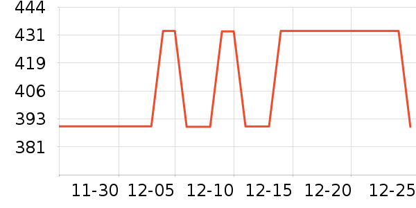 ����ľҵ������/����ʷ�۸�