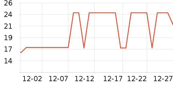 ��Դ������ʷ�۸�