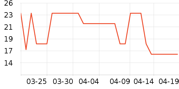 ��Դ������ʷ�۸�