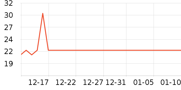 ��֮��������ʷ�۸�