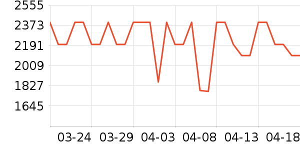 ������������/������ʷ�۸�